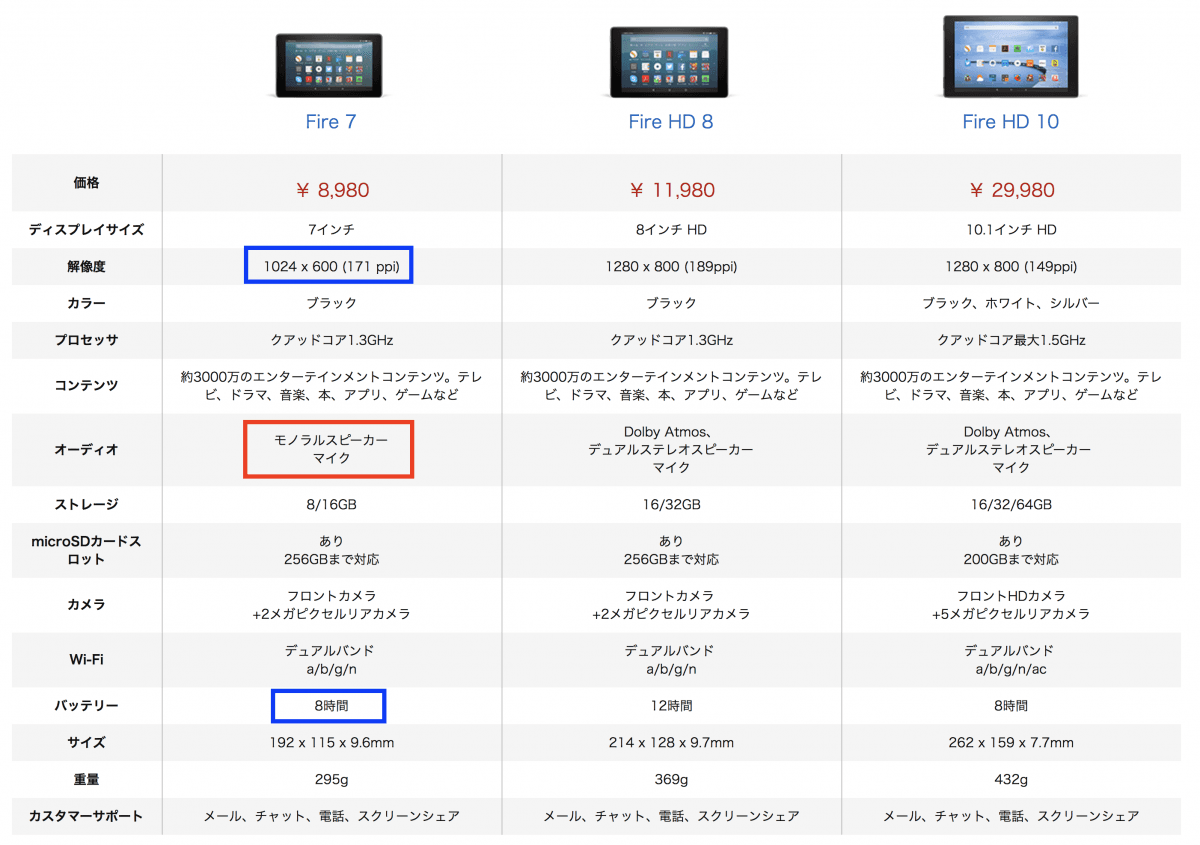 A screenshot of a cell phone