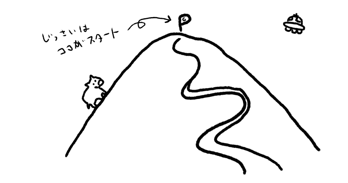 なりたい自分になる